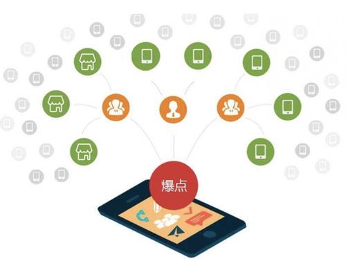 义县为什么越来越多的企业通过软文营销来引流